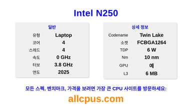 Intel N250 CPU 사양과 벤치마크