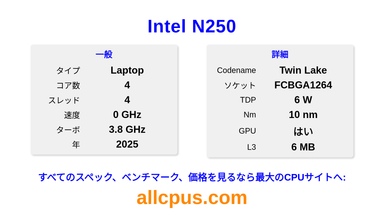 Intel N250 CPUの仕様とベンチマーク