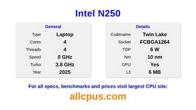 Intel N250 CPU Specifications and Benchmark