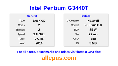 Intel Pentium G3440T CPU Specifications and Benchmark