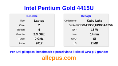 Intel Pentium Gold 4415U Specifiche e benchmark della CPU