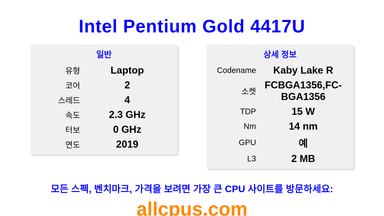 Intel Pentium Gold 4417U CPU 사양과 벤치마크