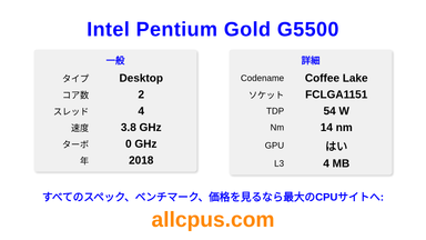 Intel Pentium Gold G5500 CPUの仕様とベンチマーク