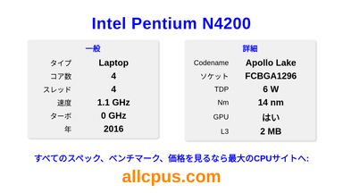 Intel Pentium N4200 CPUの仕様とベンチマーク