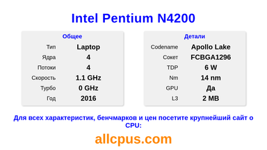 Intel Pentium N4200 Характеристики и бенчмарки CPU