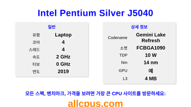 Intel Pentium Silver J5040 CPU 사양과 벤치마크