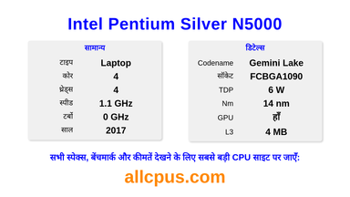 Intel Pentium Silver N5000 CPU की स्पेसिफिकेशन और बेंचमार्क