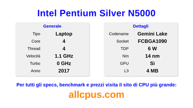 Intel Pentium Silver N5000 Specifiche e benchmark della CPU