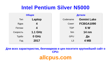 Intel Pentium Silver N5000 Характеристики и бенчмарки CPU