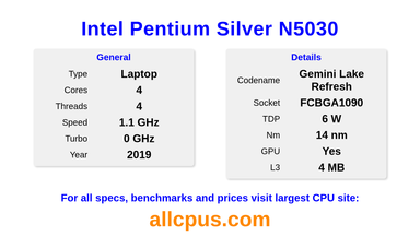 Intel Pentium Silver N5030 CPU Specifications and Benchmark