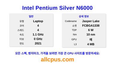 Intel Pentium Silver N6000 CPU 사양과 벤치마크
