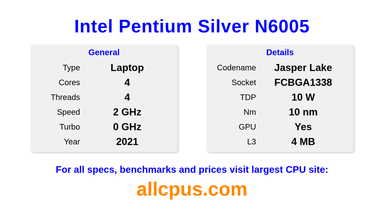 Intel Pentium Silver N6005 CPU Specifications and Benchmark