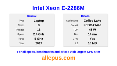 Intel Xeon E-2286M CPU Specifications and Benchmark