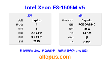 Intel Xeon E3-1505M v5 CPU 规格和跑分