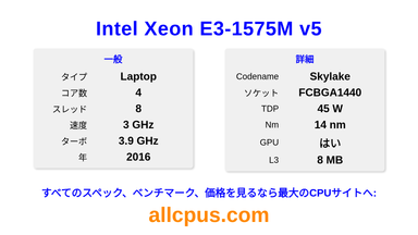 Intel Xeon E3-1575M v5 CPUの仕様とベンチマーク
