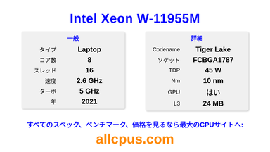 Intel Xeon W-11955M CPUの仕様とベンチマーク