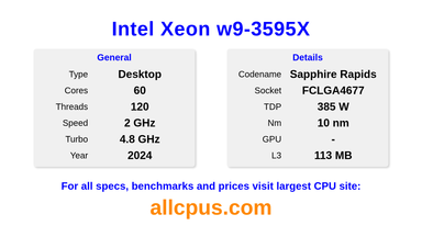 Intel Xeon w9-3595X CPU Specifications and Benchmark
